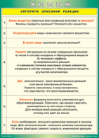 Таблица "Алгоритм описания реакции" (100х140 сантиметров, винил) - fgospostavki.ru - Томск