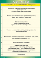 Таблица "Алгоритм характеристики вещества" (100х140 сантиметров, винил) - fgospostavki.ru - Томск