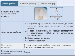 Интерактивные курсы. Химия 9 класс. Расширенный. - fgospostavki.ru - Томск