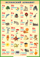 Таблица "Испанский алфавит в картинках (с транскрипцией)" (100х140 сантиметров, винил) - fgospostavki.ru - Томск