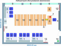 Учебная лаборатория обслуживания авиатехники - fgospostavki.ru - Томск