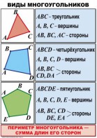 Комплект таблиц по математике для начальной школы. Математика 4 класс - fgospostavki.ru - Томск