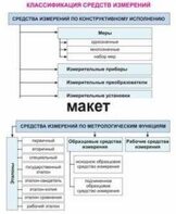 Электронные плакаты «Технические измерения. Метрология, стандартизация и сертификация» - fgospostavki.ru - Томск
