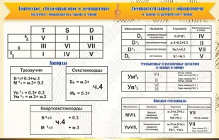 Стенд "Аккорды" - fgospostavki.ru - Томск