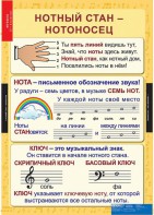 Комплект таблиц. Музыка. Начальная школа. - fgospostavki.ru - Томск