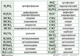 Справочные таблицы для кабинета химии (комплект 19 таблиц и 32 раздаточных карточек) - fgospostavki.ru - Томск