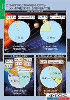 Комплект таблиц. Химия. Начала химии. - fgospostavki.ru - Томск