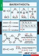 Комплект таблиц. Химия. 8-9 классы. - fgospostavki.ru - Томск