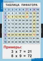 Комплект таблиц. Математика. Математические таблицы для начальной школы. - fgospostavki.ru - Томск