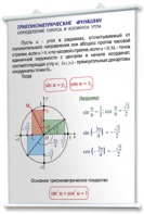 Плакаты по математике для оформления кабинета. - fgospostavki.ru - Томск