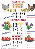 Комплект таблиц по математике для начальной школы. Математика 1 класс - fgospostavki.ru - Томск