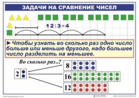 Комплект таблиц по математике для начальной школы. Математика 2 класс. "Умножение и деление" - fgospostavki.ru - Томск