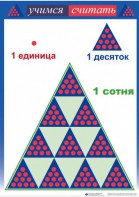 Приемы устных вычислений "Учимся считать" - fgospostavki.ru - Томск