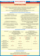 Таблица "Грамматика русского языка. Причастие" (100х140 сантиметров, винил) - fgospostavki.ru - Томск