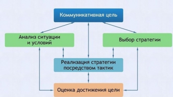 Интерактивные курсы. Русский язык 11 класс . Базовый. - fgospostavki.ru - Томск