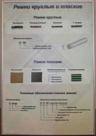 Планшет "Ремни плоские и круглые" - fgospostavki.ru - Томск