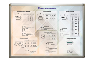 Планшет "Ремни клиновые" - fgospostavki.ru - Томск