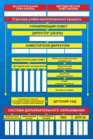 Стенд "Структура школы" - fgospostavki.ru - Томск