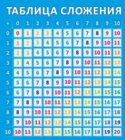 Стенд "Таблица сложения" - fgospostavki.ru - Томск