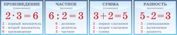 Таблицы "Математика" - fgospostavki.ru - Томск