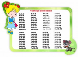 Стенд резной "Таблица умножения" Вариант 3 - fgospostavki.ru - Томск