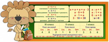 Стенд "Математика для начальных классов" - fgospostavki.ru - Томск