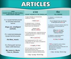 Стенд "Артикли" - fgospostavki.ru - Томск