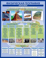 Стенд "Физическая география. Литосфера" Вариант 2 - fgospostavki.ru - Томск