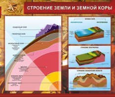 Стенд "Строение Земли и земной коры" Вариант 2 - fgospostavki.ru - Томск