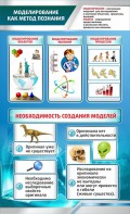 Стенд "Моделирование как метод познания" - fgospostavki.ru - Томск
