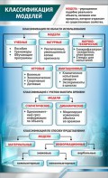 Стенд "Классификация моделей" - fgospostavki.ru - Томск