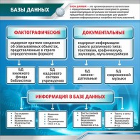Стенд "Базы данных" - fgospostavki.ru - Томск