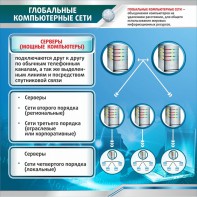 Стенд "Глобальные компьютерные сети" - fgospostavki.ru - Томск