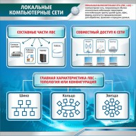 Стенд "Локальные компьютерные сети" - fgospostavki.ru - Томск