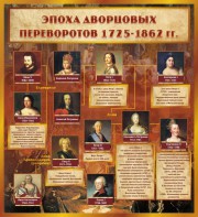 Стенд "Эпоха дворцовых переворотов" - fgospostavki.ru - Томск