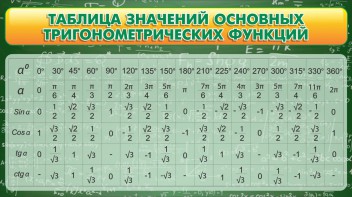 Стенд "Таблица значений основных тригонометрических функций" Вариант 2 - fgospostavki.ru - Томск