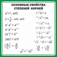 Стенд "Основные свойства степеней корней" - fgospostavki.ru - Томск