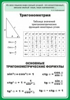 Стенд "Тригонометрия" Вариант 2 - fgospostavki.ru - Томск