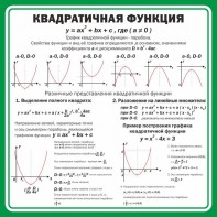Стенд "Квадратичная функция" - fgospostavki.ru - Томск