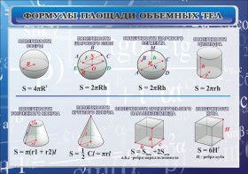 Стенд "Формулы площади объемных тел" - fgospostavki.ru - Томск
