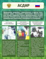 Стенд "Чрезвычайные ситуации техногенного, военного, природного характера" Вариант 1 - fgospostavki.ru - Томск