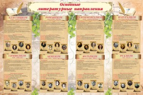 Стенд "Основные литературные направления" - fgospostavki.ru - Томск