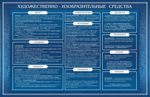 Стенд "Художественно-изобразительные средства" - fgospostavki.ru - Томск