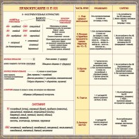 Стенд "Правописание Н и НН" - fgospostavki.ru - Томск
