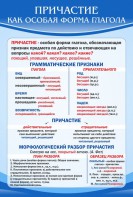 Стенд "Причастие как особая форма глагола" - fgospostavki.ru - Томск