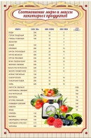 Стенд "Соотношение меры и массы" - fgospostavki.ru - Томск
