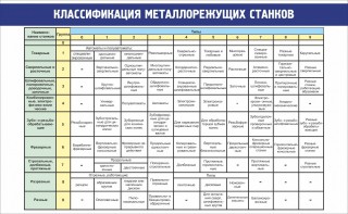 Стенд "Классификация металлорежущих станков" - fgospostavki.ru - Томск