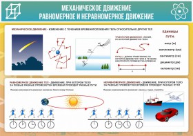 Стенд "Механическое движение" - fgospostavki.ru - Томск