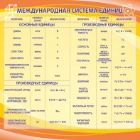 Стенд "Международная система единиц" - fgospostavki.ru - Томск