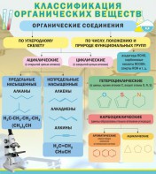 Стенд "Классификация органических веществ" - fgospostavki.ru - Томск